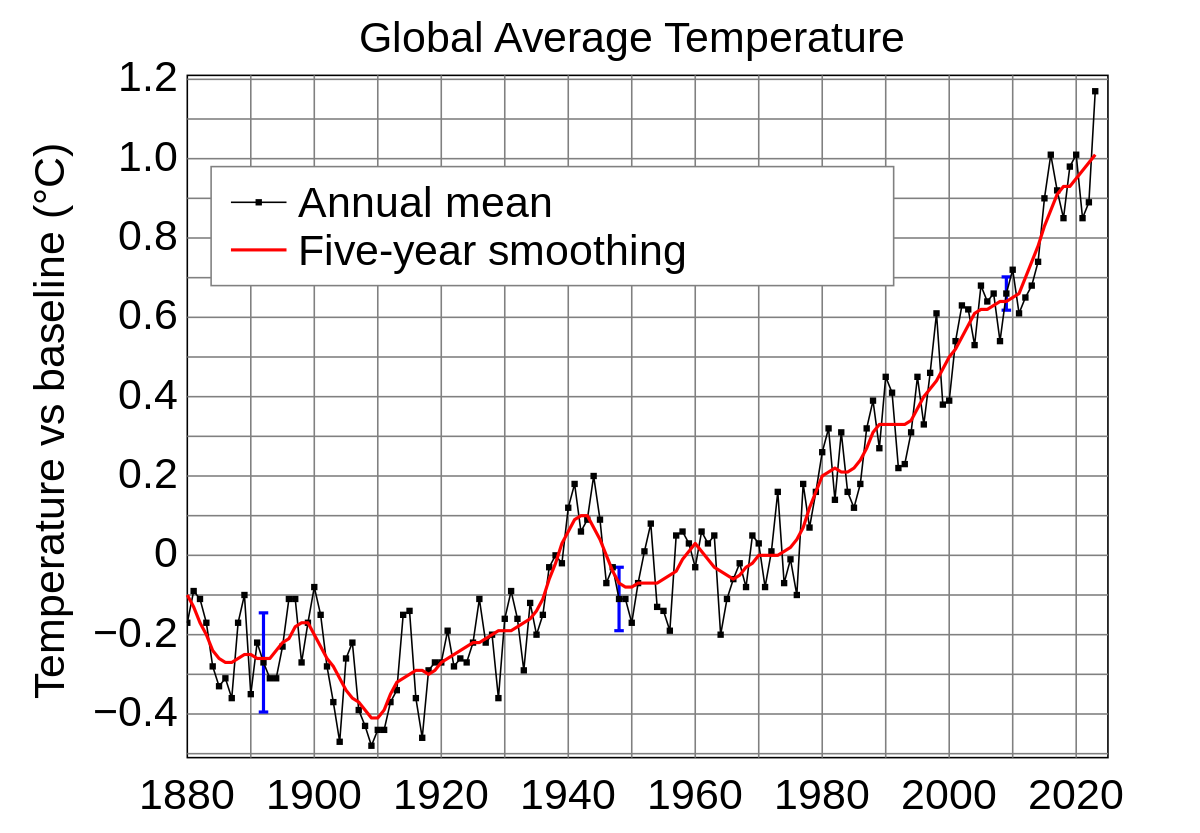 Especialista emite ‘alerta vermelho’ sobre crise climática e chama isso de ‘desafio definidor’ da humanidade